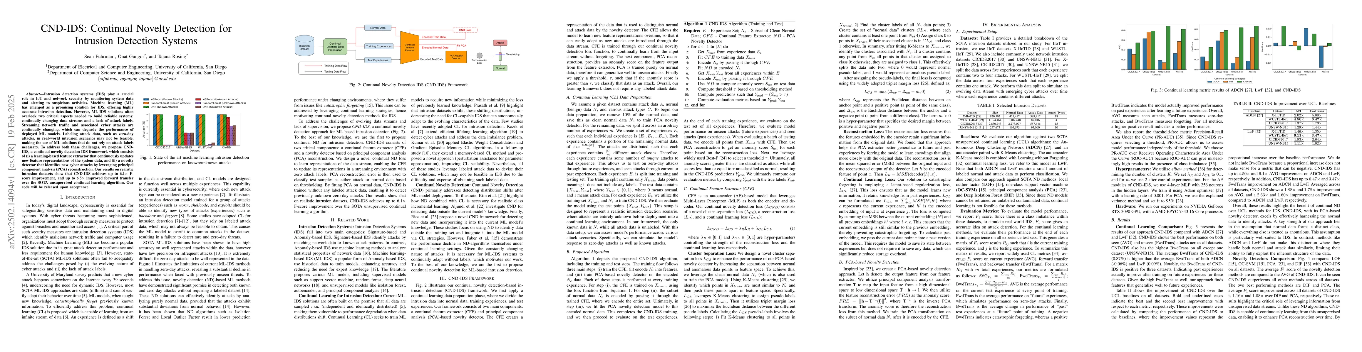 Thumbnail for CND-IDS: Continual Novelty Detection for Intrusion Detection Systems