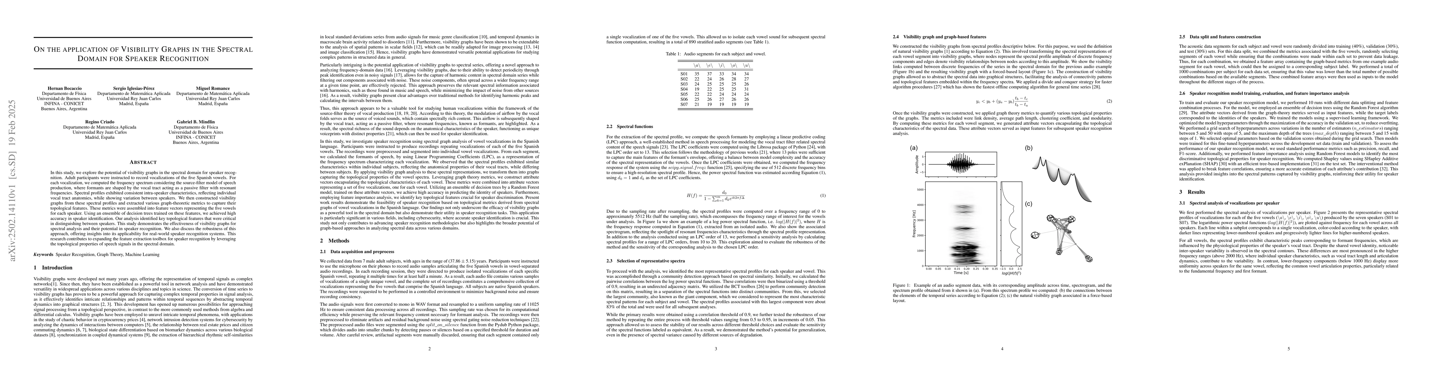 Thumbnail for On the application of Visibility Graphs in the Spectral Domain for
  Speaker Recognition