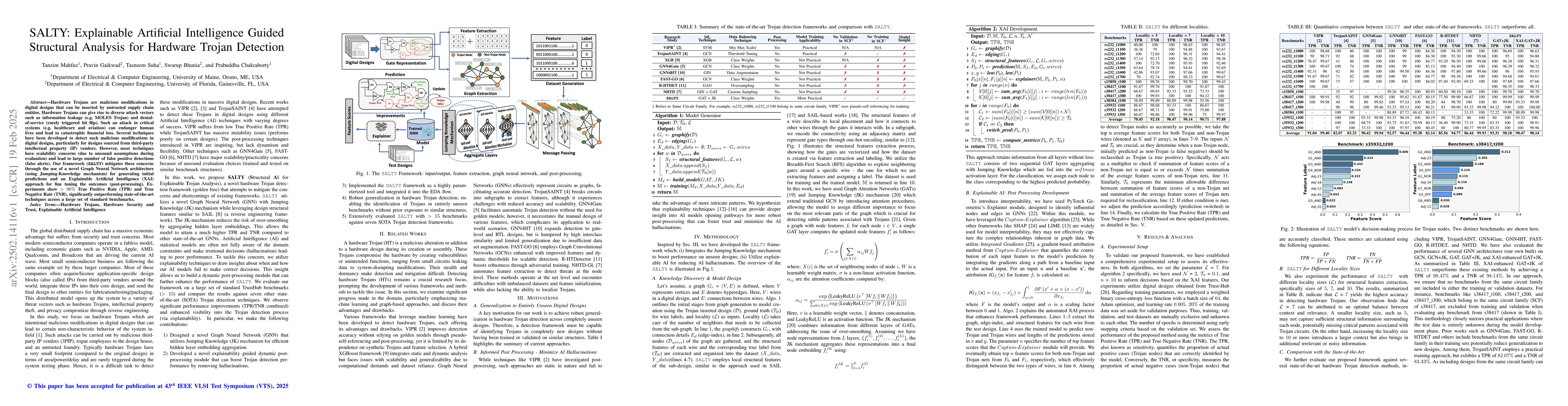 Thumbnail for SALTY: Explainable Artificial Intelligence Guided Structural Analysis
  for Hardware Trojan Detection