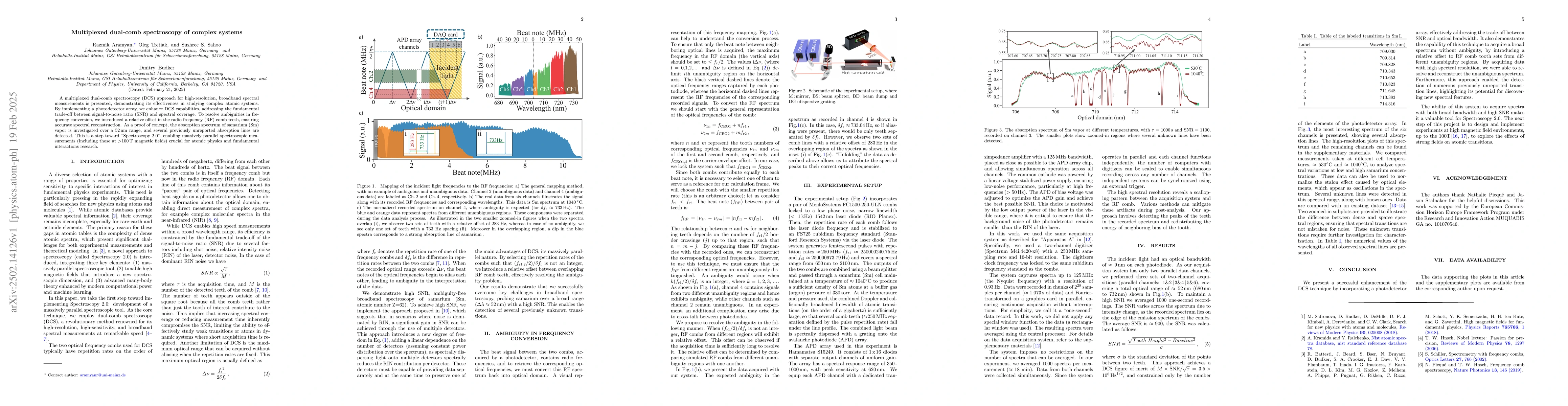 Thumbnail for Multiplexed dual-comb spectroscopy of complex systems
