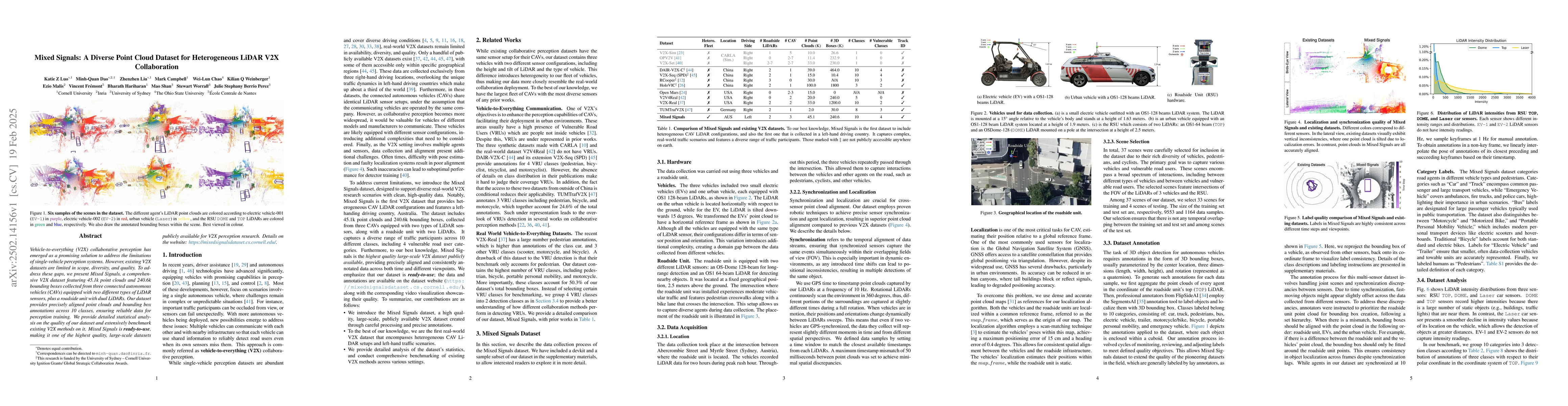 Thumbnail for Mixed Signals: A Diverse Point Cloud Dataset for Heterogeneous LiDAR V2X
  Collaboration