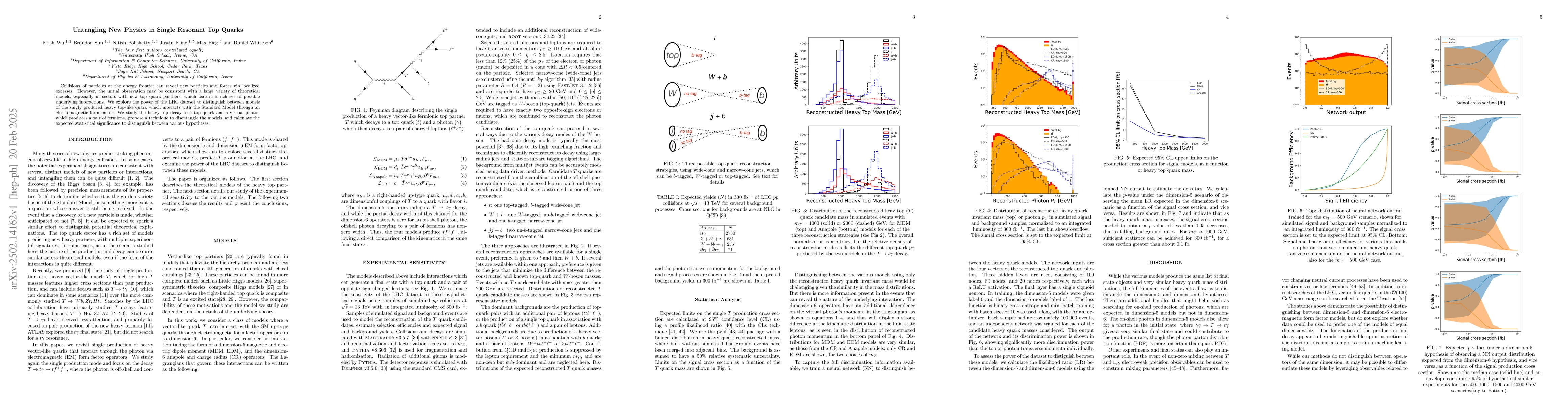 Thumbnail for Untangling New Physics in Single Resonant Top Quarks
