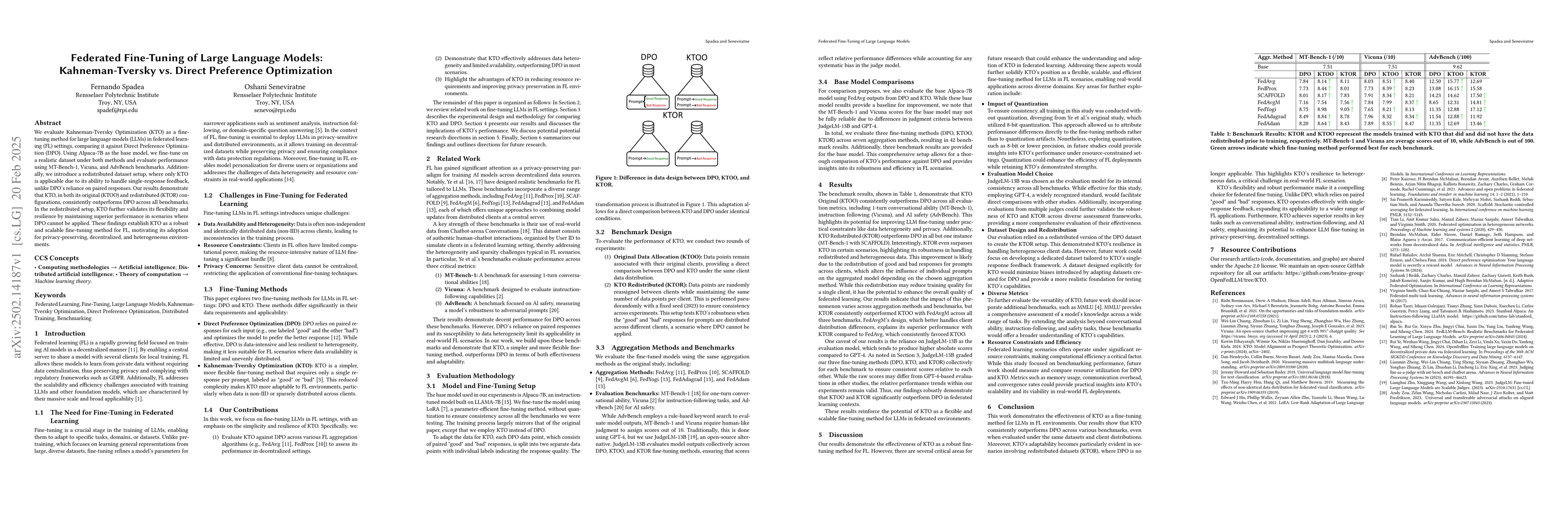 Thumbnail for Federated Fine-Tuning of Large Language Models: Kahneman-Tversky vs.
  Direct Preference Optimization