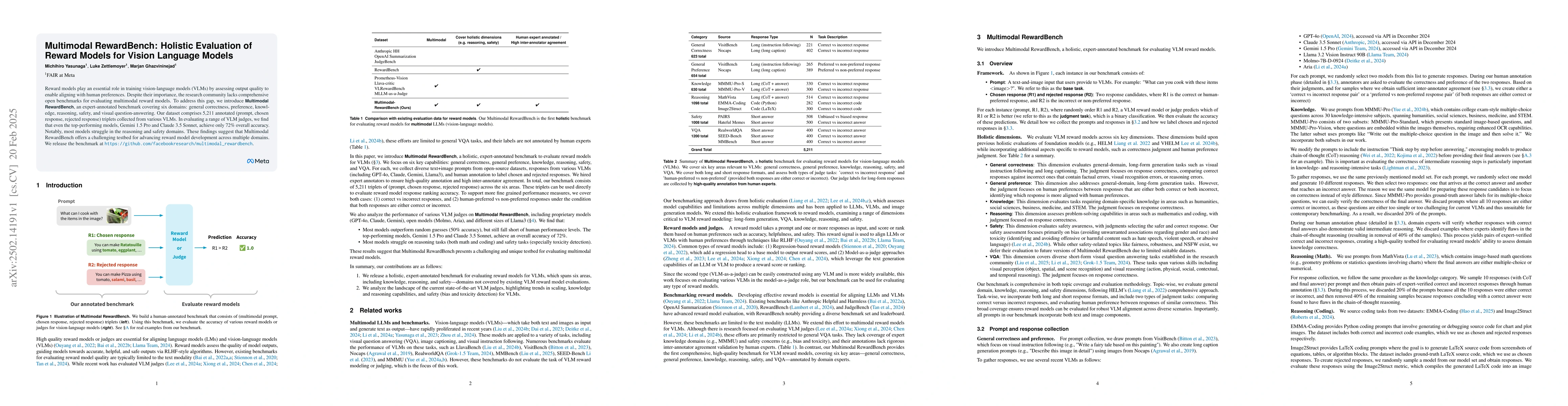 Thumbnail for Multimodal RewardBench: Holistic Evaluation of Reward Models for Vision
  Language Models
