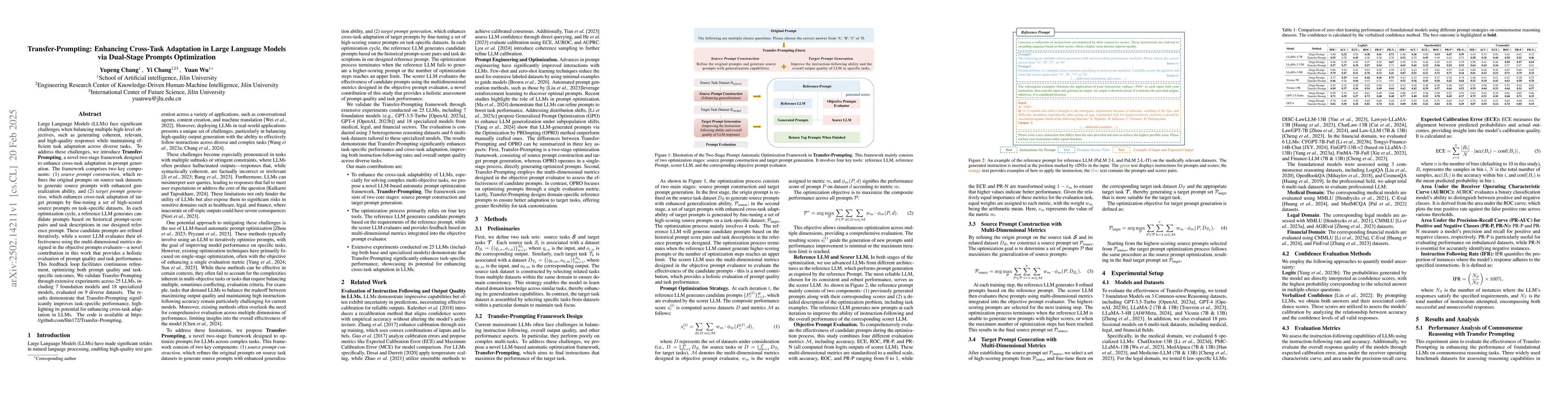 Thumbnail for Transfer-Prompting: Enhancing Cross-Task Adaptation in Large Language
  Models via Dual-Stage Prompts Optimization