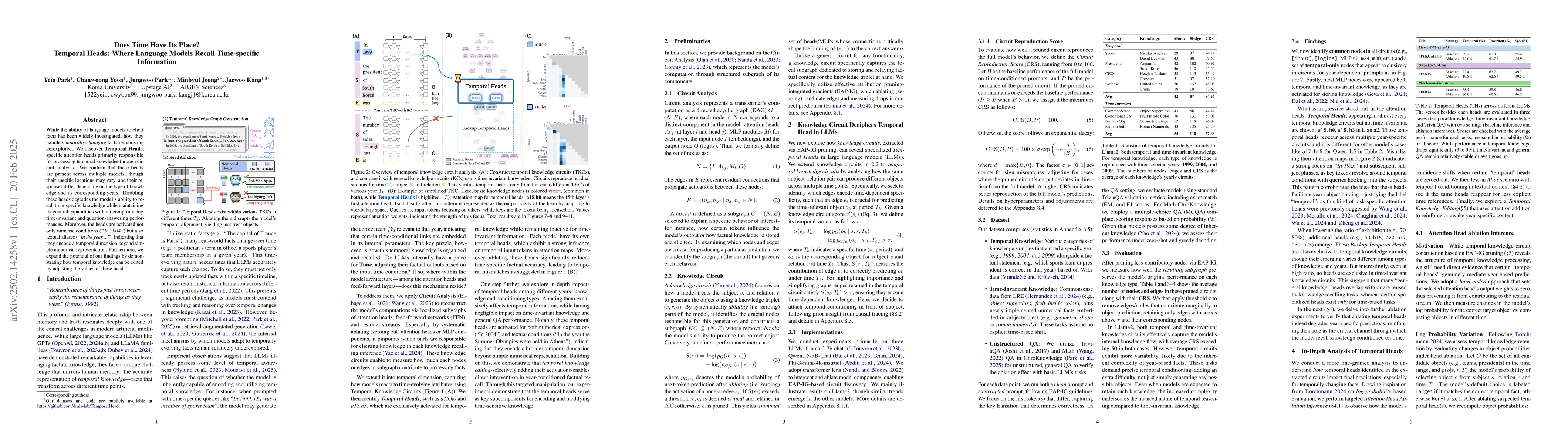 Thumbnail for Does Time Have Its Place? Temporal Heads: Where Language Models Recall
  Time-specific Information