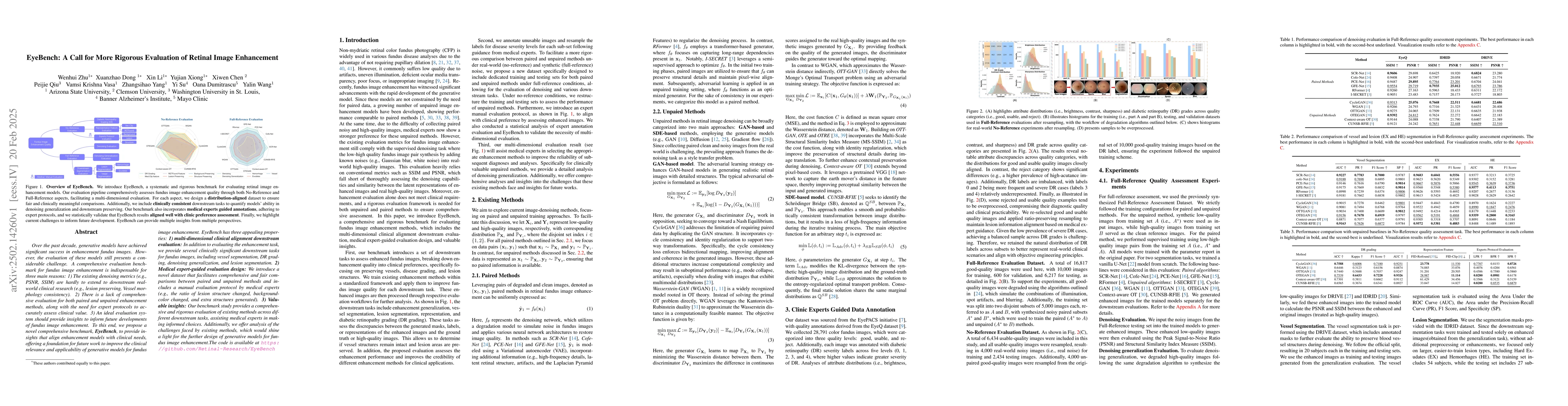 Thumbnail for EyeBench: A Call for More Rigorous Evaluation of Retinal Image
  Enhancement