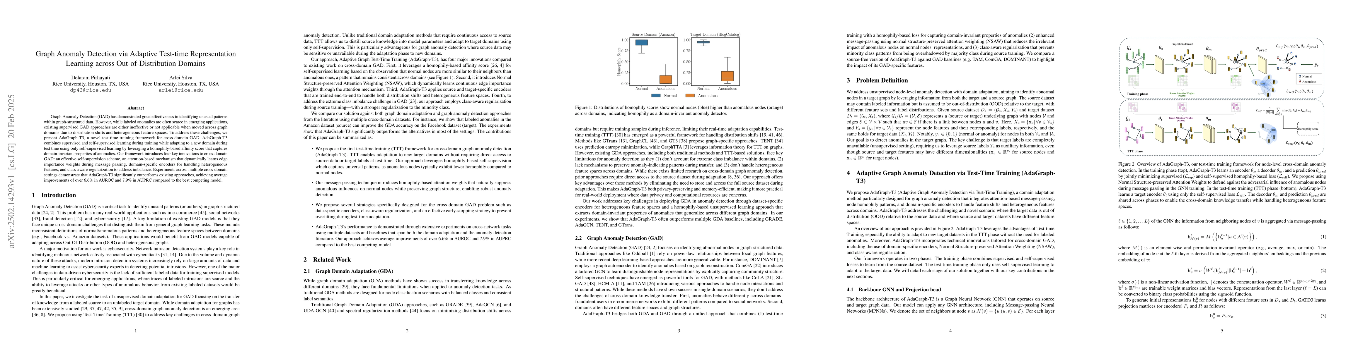 Thumbnail for Graph Anomaly Detection via Adaptive Test-time Representation Learning
  across Out-of-Distribution Domains