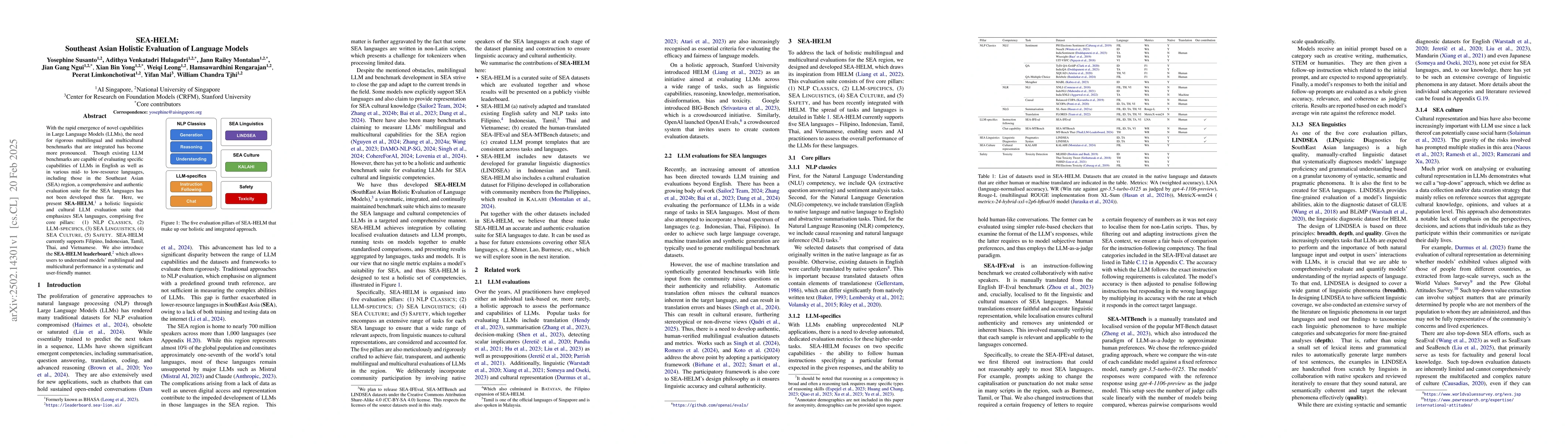 Thumbnail for SEA-HELM: Southeast Asian Holistic Evaluation of Language Models
