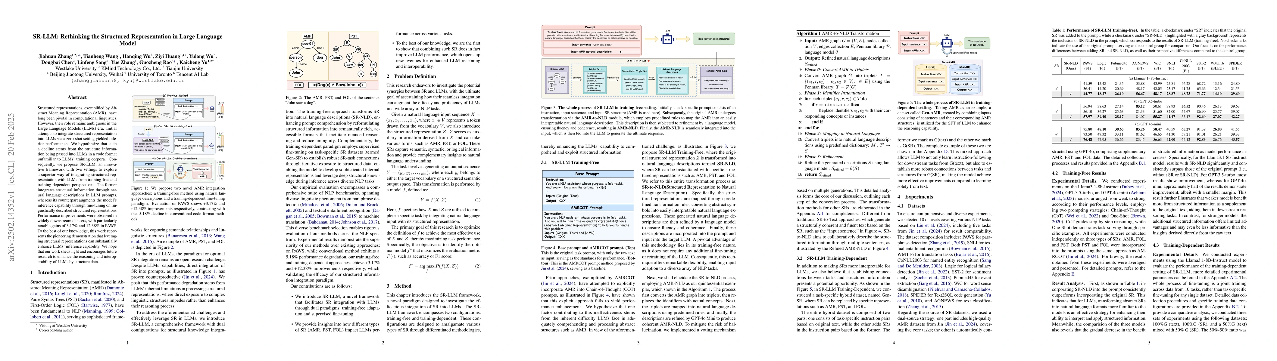 Thumbnail for SR-LLM: Rethinking the Structured Representation in Large Language Model