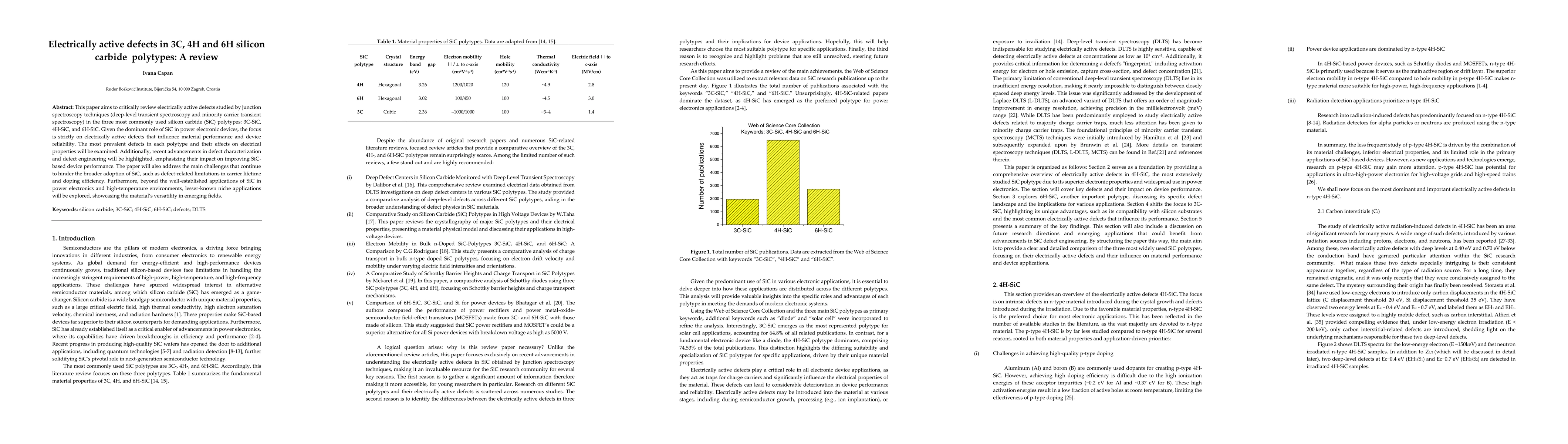 Thumbnail for Electrically active defects in 3C, 4H and 6H silicon carbide polytypes:
  A review