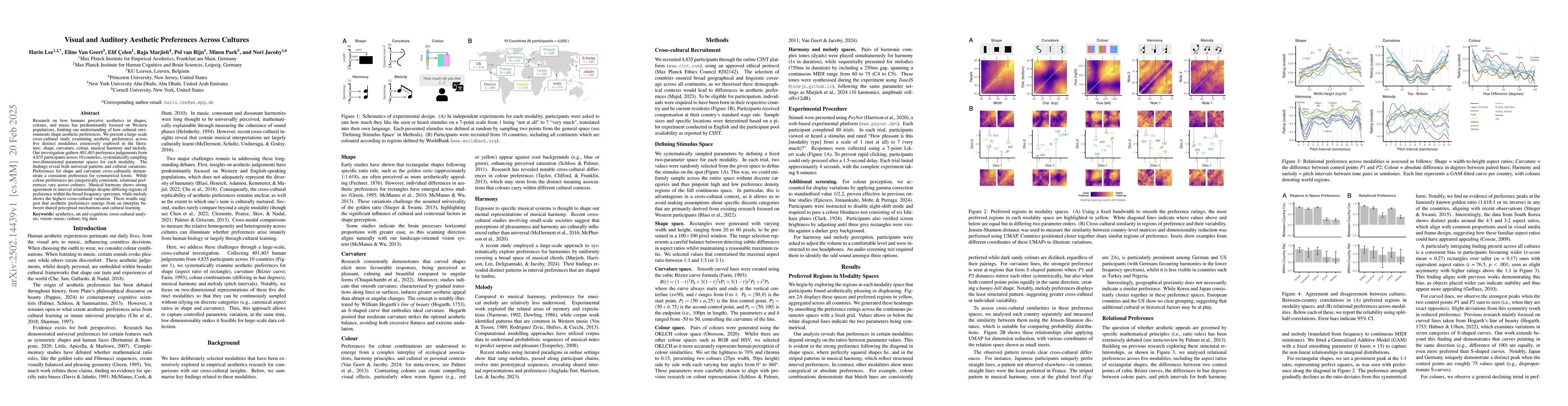 Thumbnail for Visual and Auditory Aesthetic Preferences Across Cultures