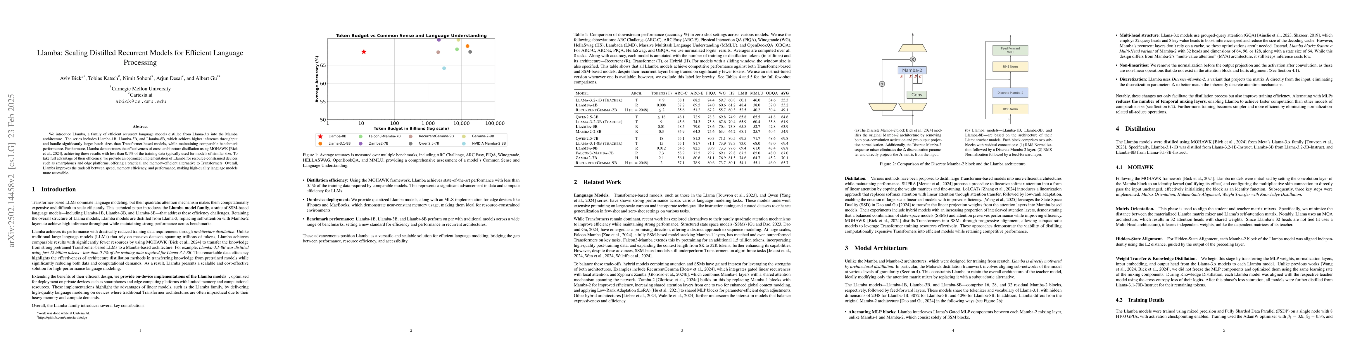 Thumbnail for Llamba: Scaling Distilled Recurrent Models for Efficient Language
  Processing