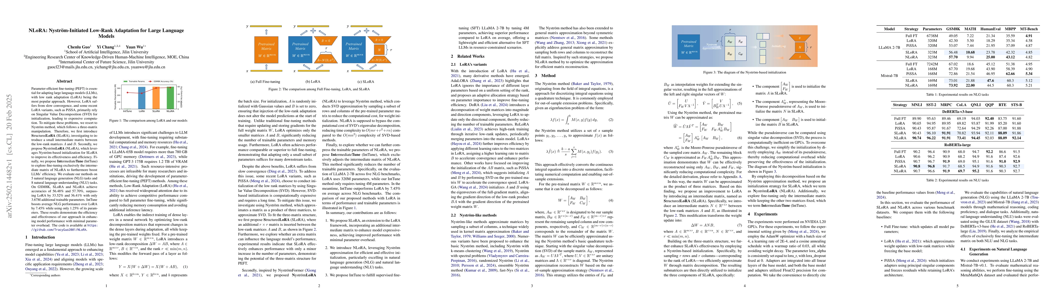 Thumbnail for NLoRA: Nyström-Initiated Low-Rank Adaptation for Large Language Models