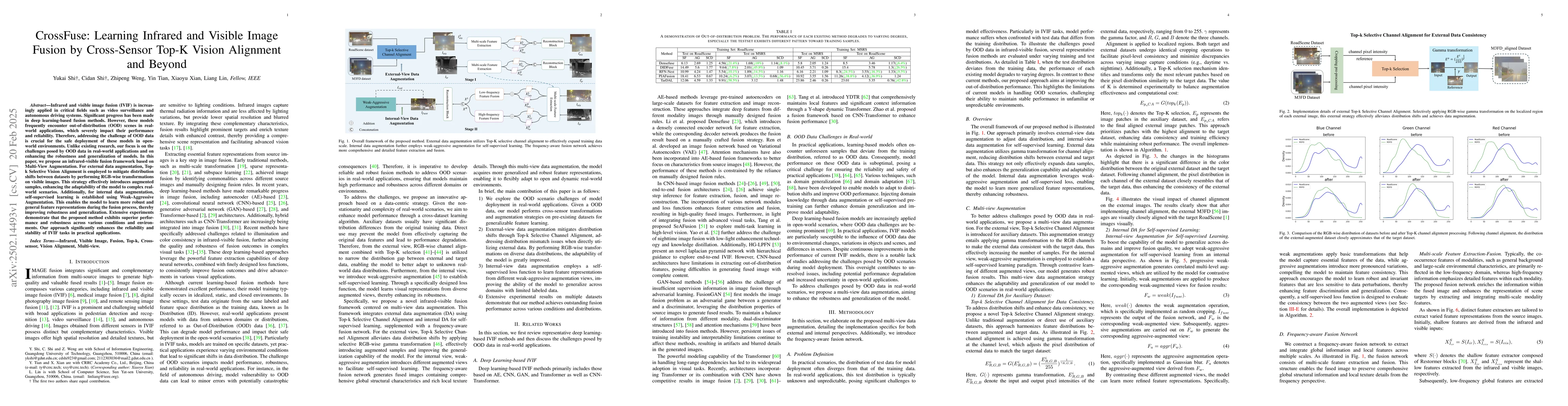 Thumbnail for CrossFuse: Learning Infrared and Visible Image Fusion by Cross-Sensor
  Top-K Vision Alignment and Beyond