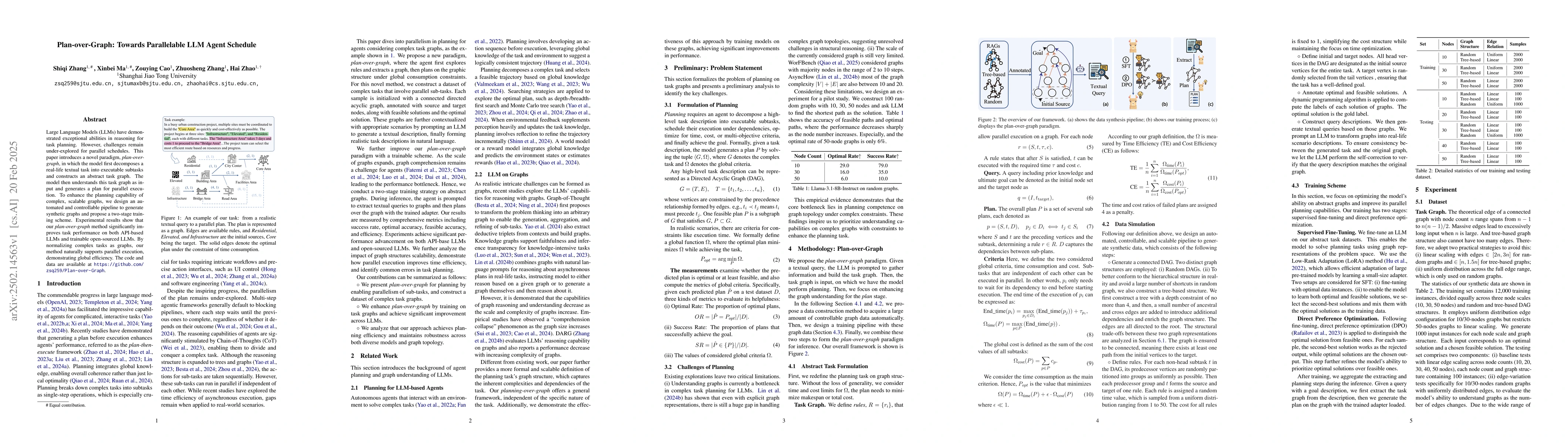 Thumbnail for Plan-over-Graph: Towards Parallelable LLM Agent Schedule