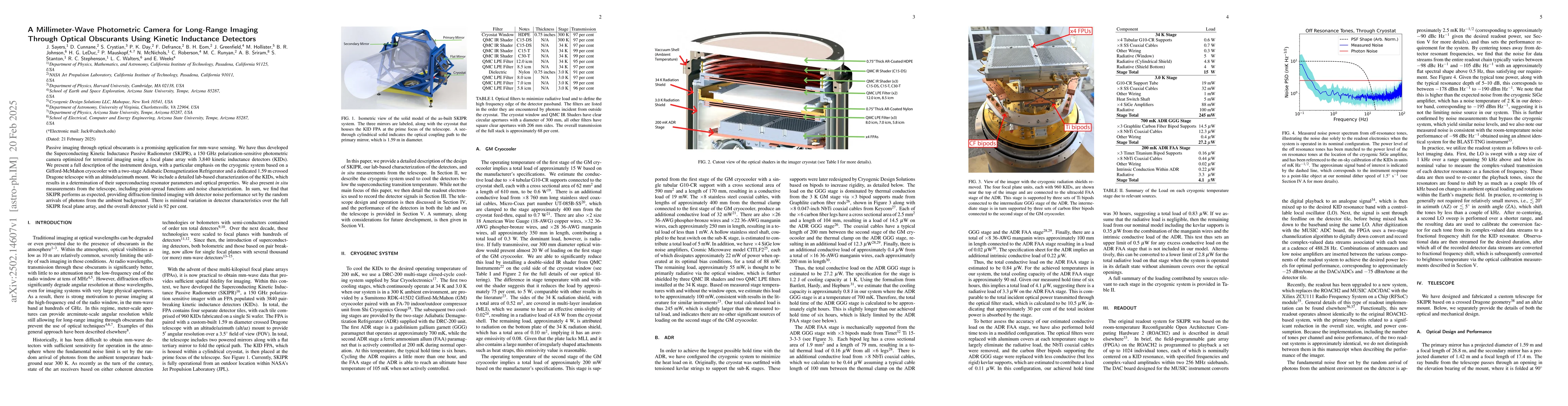 Thumbnail for A Millimeter-Wave Photometric Camera for Long-Range Imaging Through
  Optical Obscurants Using Kinetic Inductance Detectors