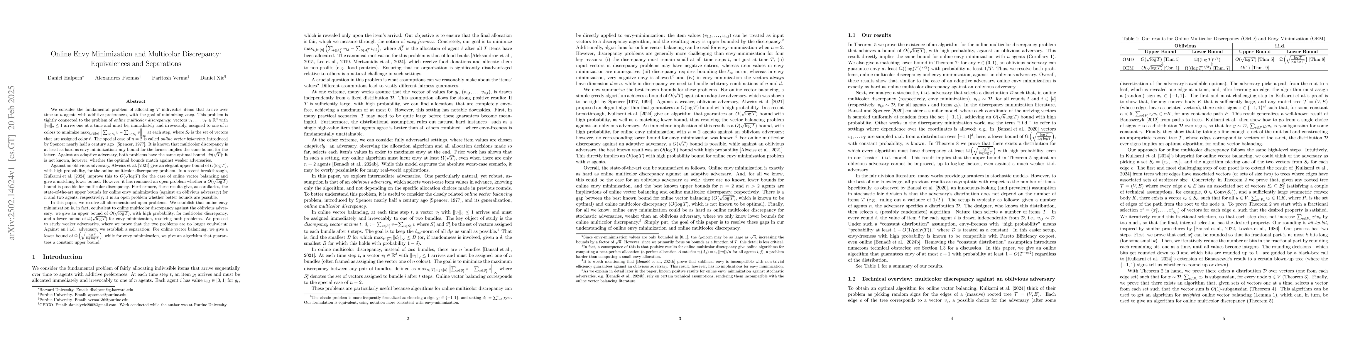 Thumbnail for Online Envy Minimization and Multicolor Discrepancy: Equivalences and
  Separations