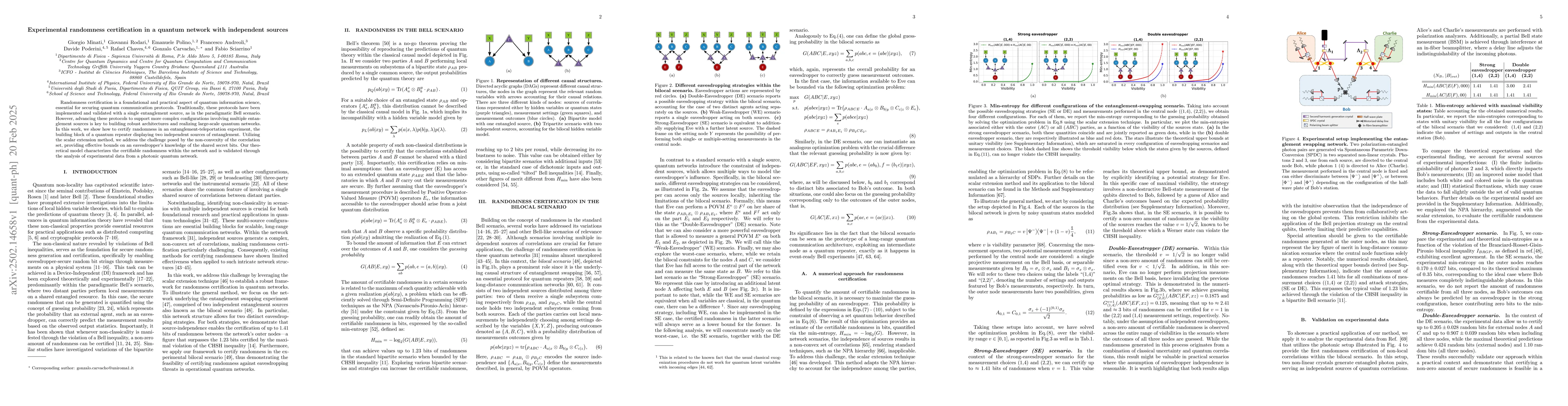 Thumbnail for Experimental randomness certification in a quantum network with
  independent sources