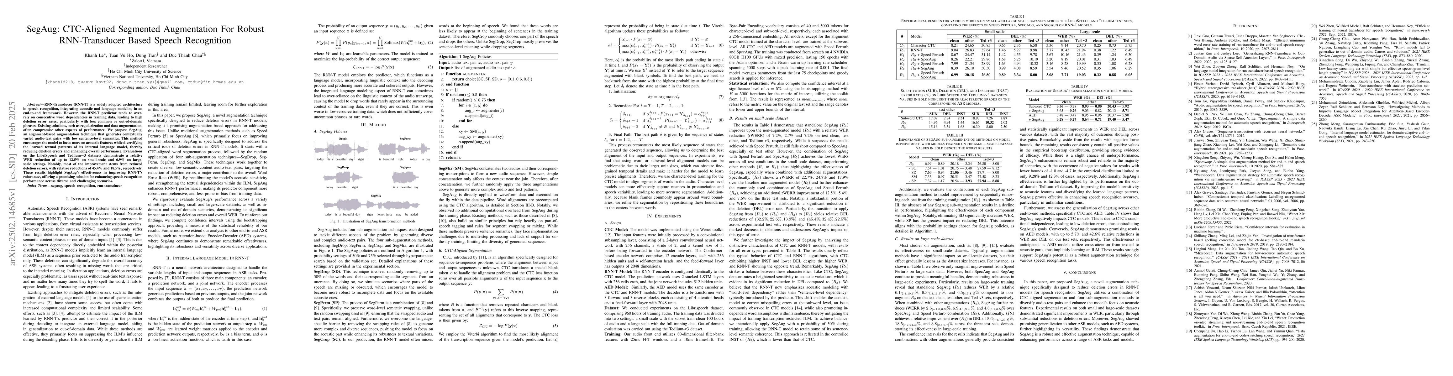 Thumbnail for SegAug: CTC-Aligned Segmented Augmentation For Robust RNN-Transducer
  Based Speech Recognition