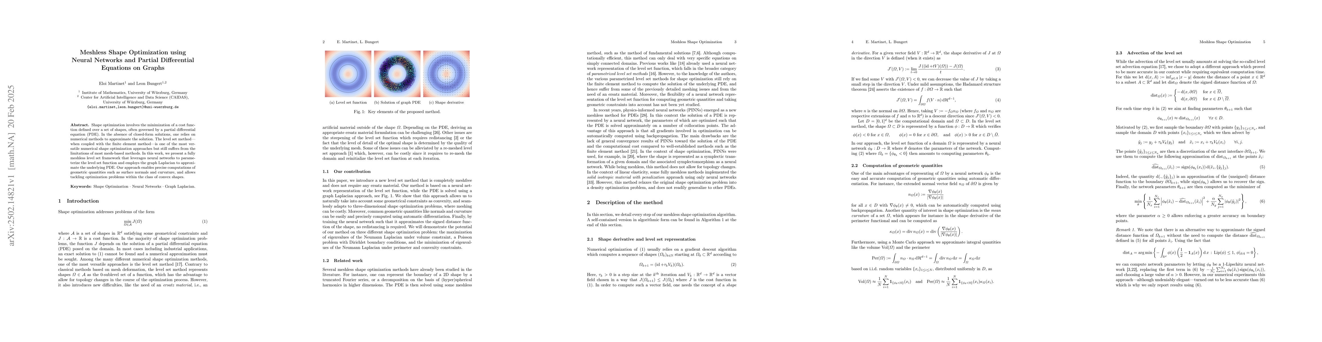 Thumbnail for Meshless Shape Optimization using Neural Networks and Partial
  Differential Equations on Graphs