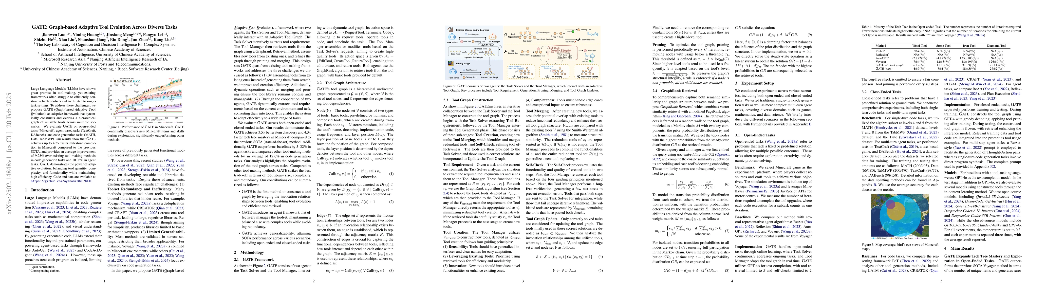 Thumbnail for GATE: Graph-based Adaptive Tool Evolution Across Diverse Tasks