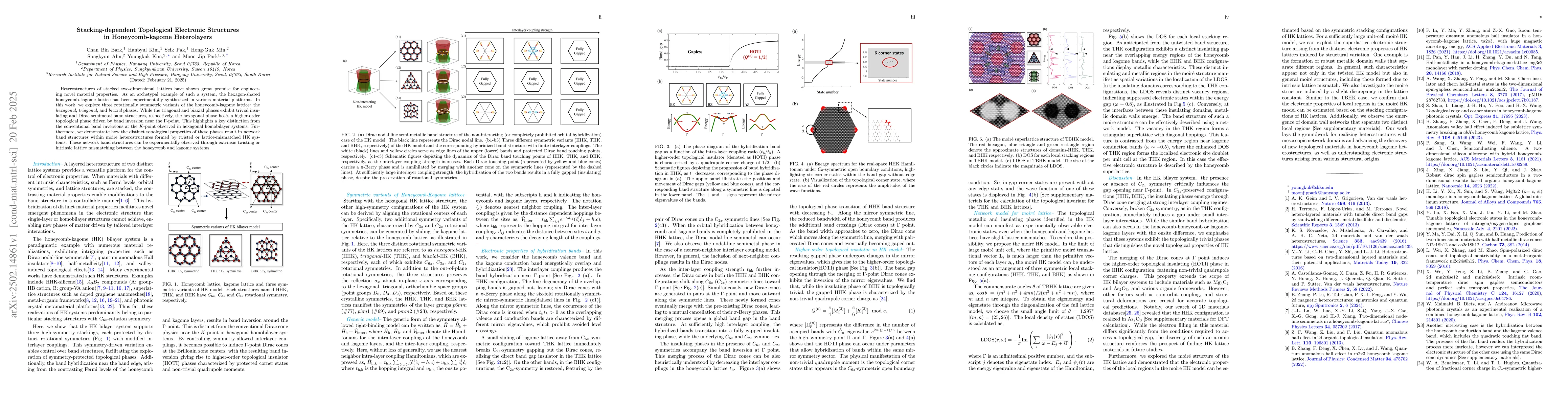 Thumbnail for Stacking-dependent topological electronic structures in honeycomb-kagome
  heterolayers