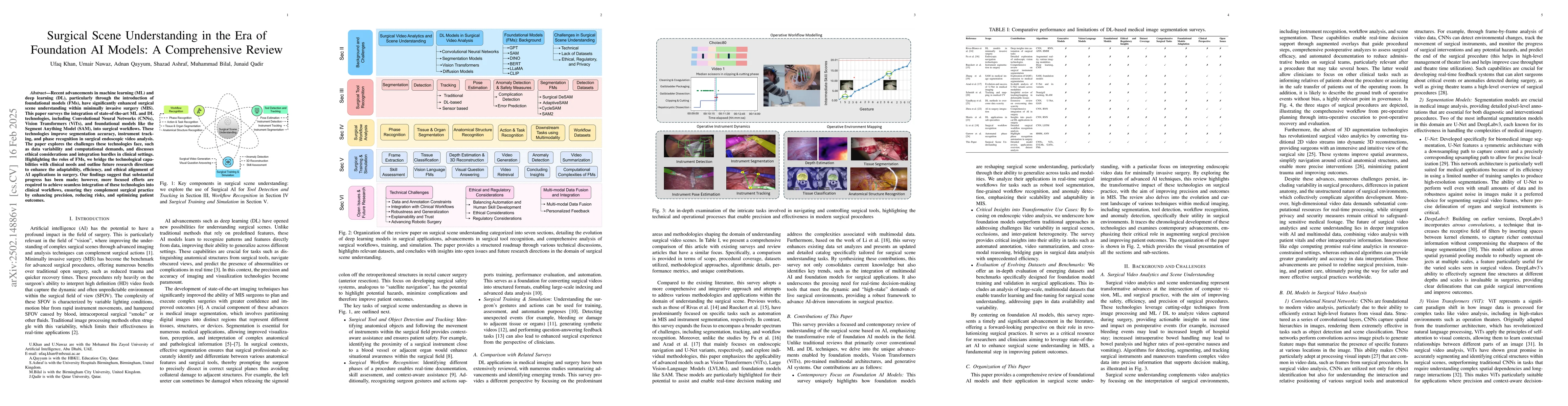 Thumbnail for Surgical Scene Understanding in the Era of Foundation AI Models: A
  Comprehensive Review