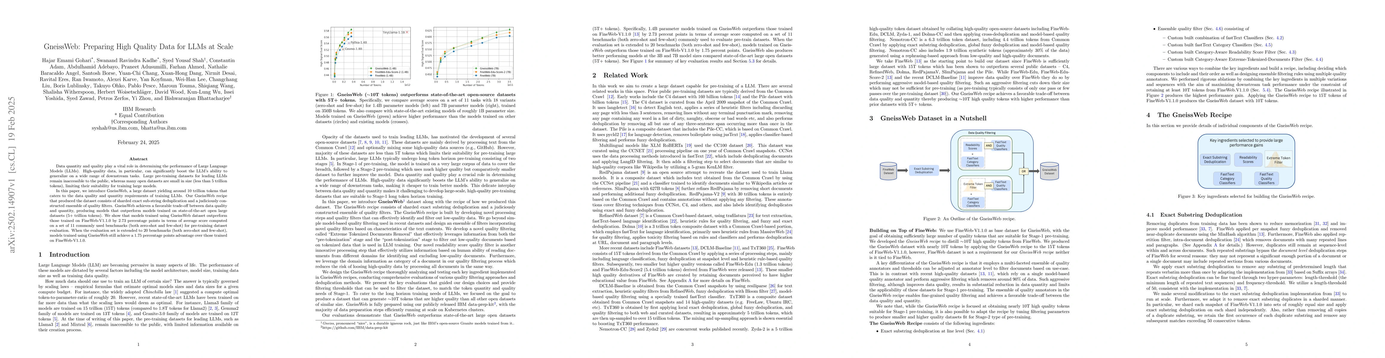 Thumbnail for GneissWeb: Preparing High Quality Data for LLMs at Scale