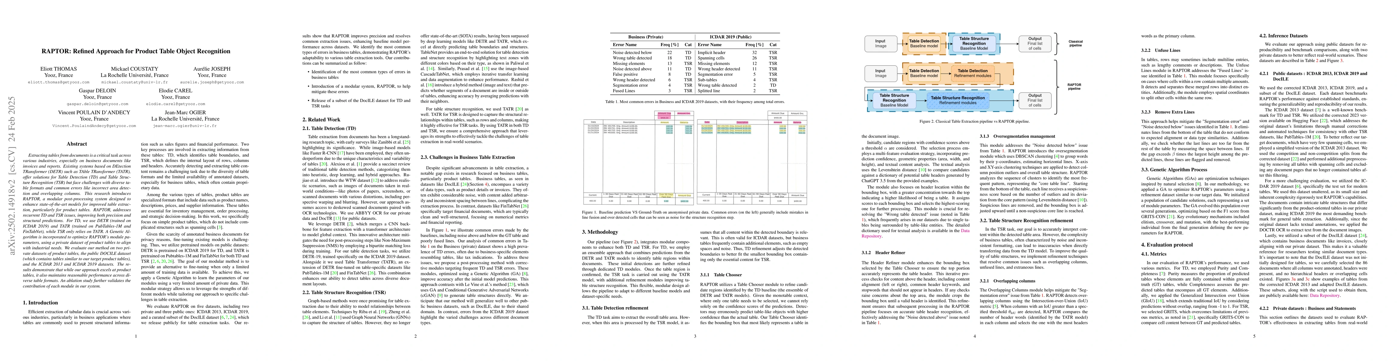 Thumbnail for RAPTOR: Refined Approach for Product Table Object Recognition