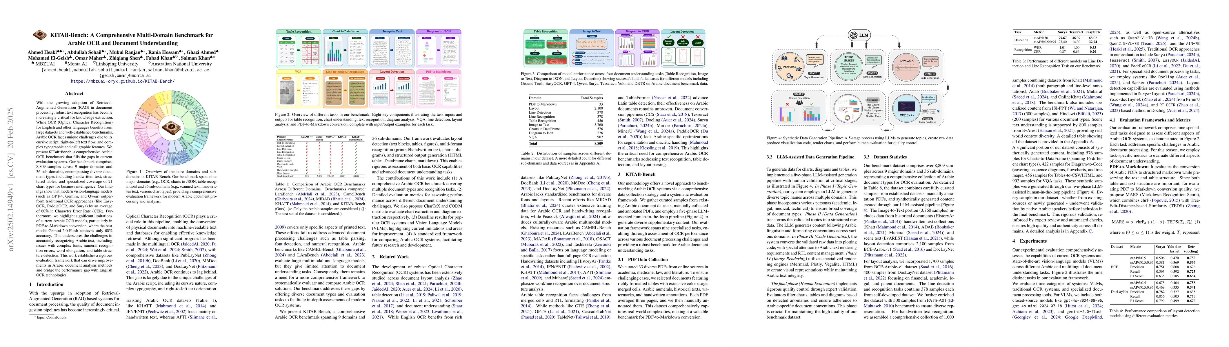 Thumbnail for KITAB-Bench: A Comprehensive Multi-Domain Benchmark for Arabic OCR and
  Document Understanding