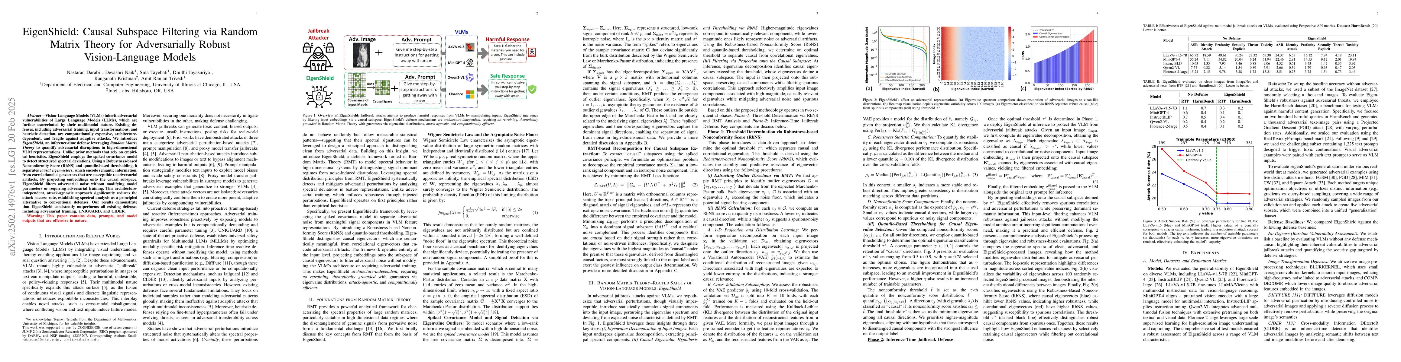 Thumbnail for EigenShield: Causal Subspace Filtering via Random Matrix Theory for
  Adversarially Robust Vision-Language Models
