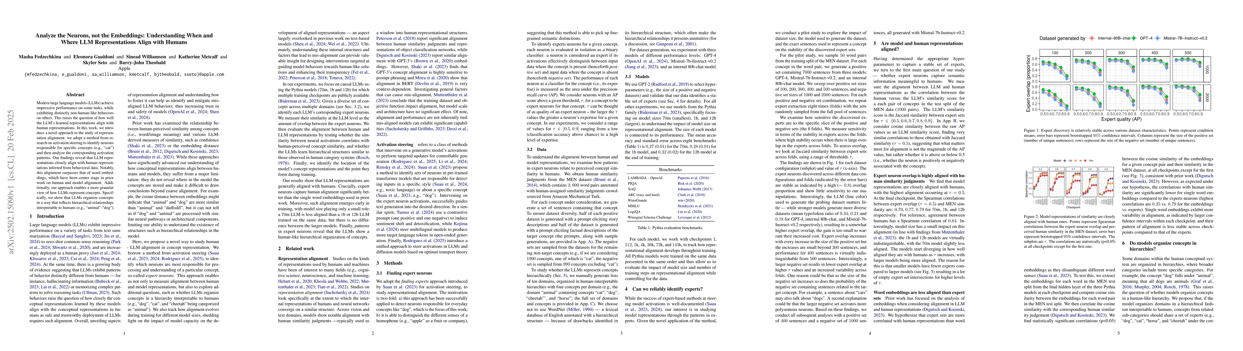 Thumbnail for Analyze the Neurons, not the Embeddings: Understanding When and Where
  LLM Representations Align with Humans