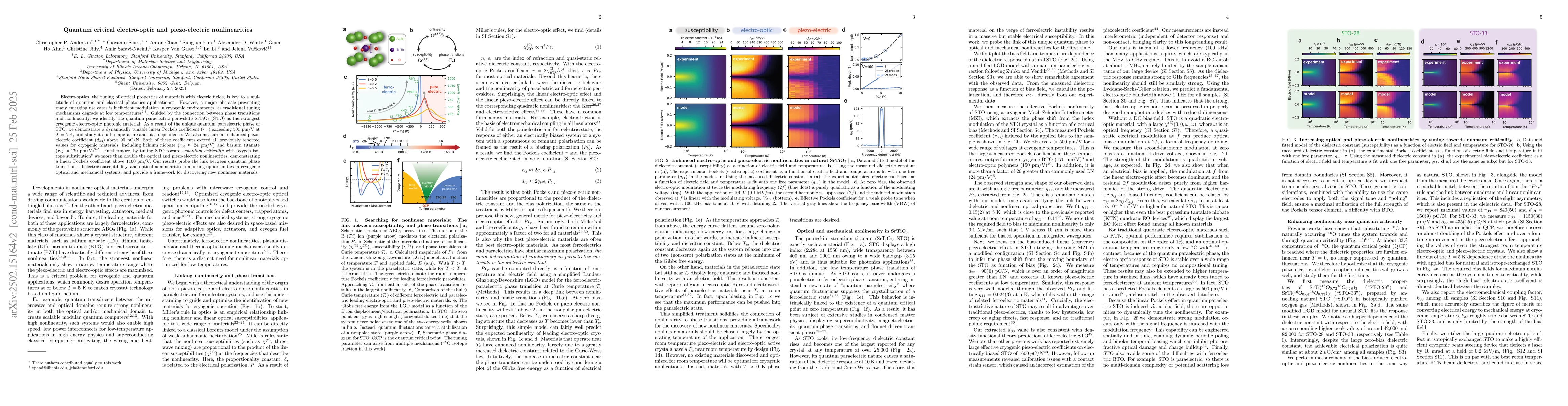Thumbnail for Quantum critical electro-optic and piezo-electric nonlinearities