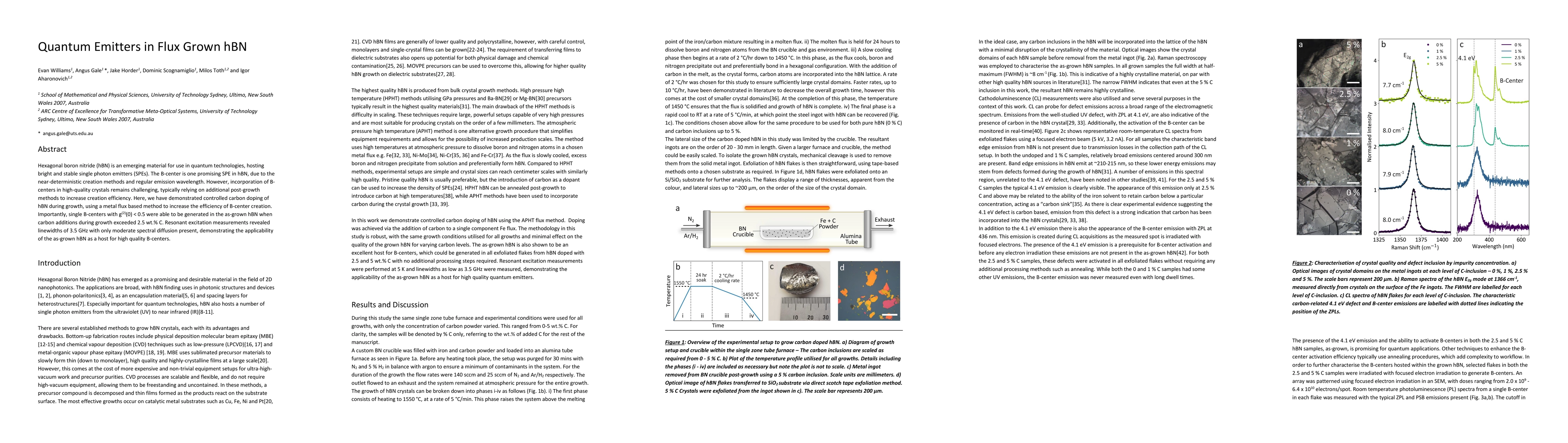 Thumbnail for Quantum Emitters in Flux Grown hBN
