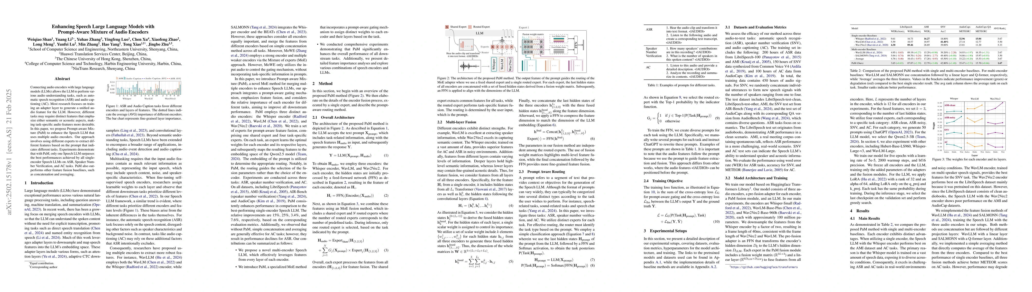Thumbnail for Enhancing Speech Large Language Models with Prompt-Aware Mixture of
  Audio Encoders