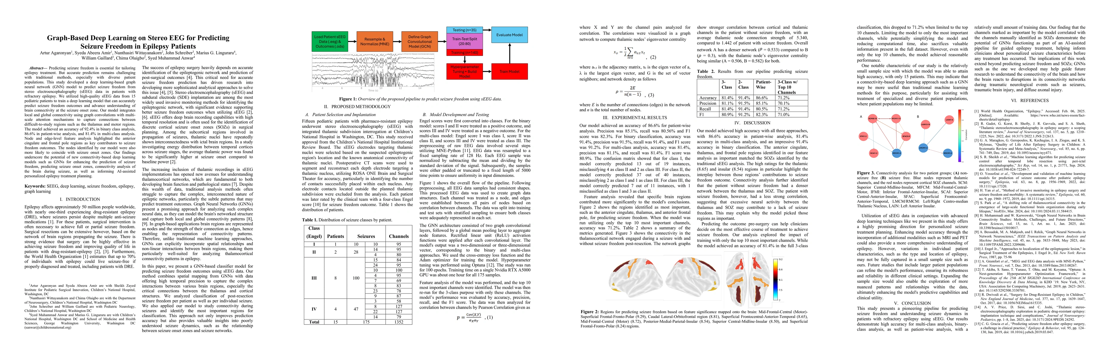 Thumbnail for Graph-Based Deep Learning on Stereo EEG for Predicting Seizure Freedom
  in Epilepsy Patients