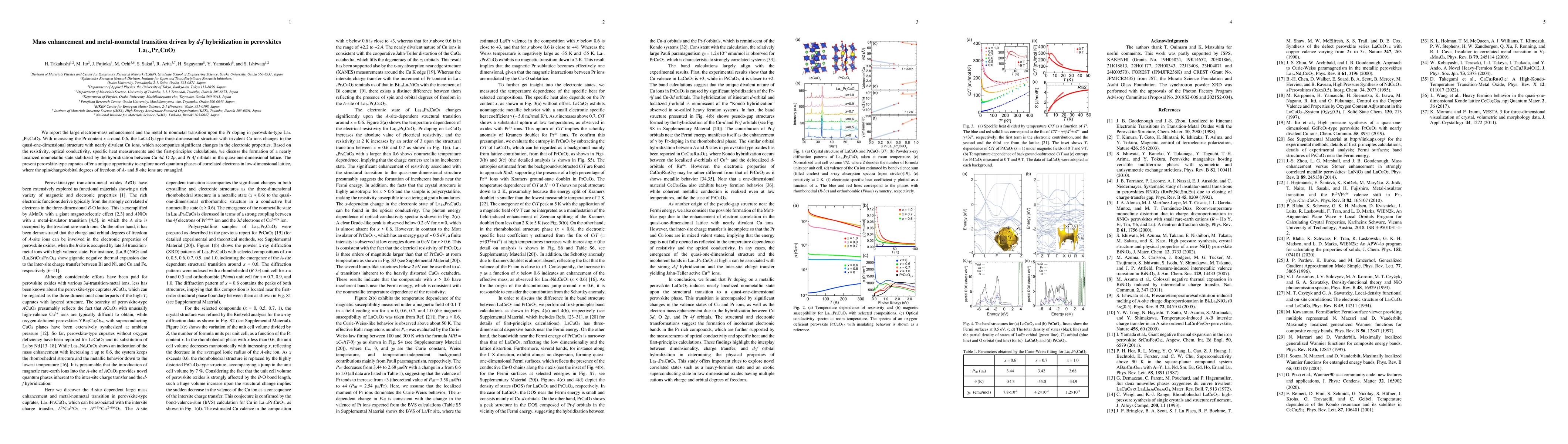 Thumbnail for Mass enhancement and metal-nonmetal transition driven by d-f
  hybridization in perovskites La1-xPrxCuO3