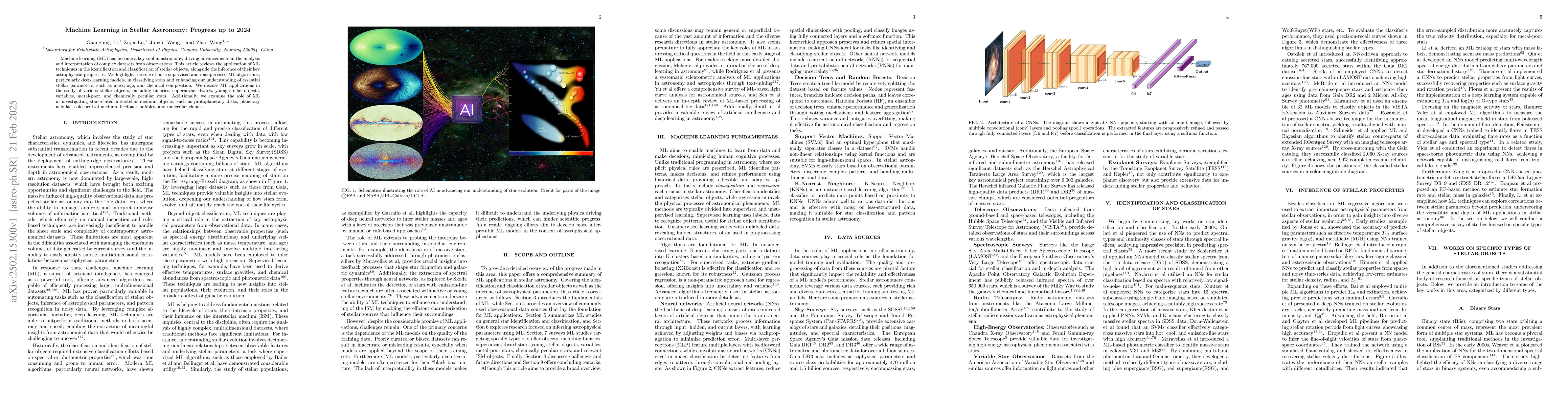 Thumbnail for Machine Learning in Stellar Astronomy: Progress up to 2024