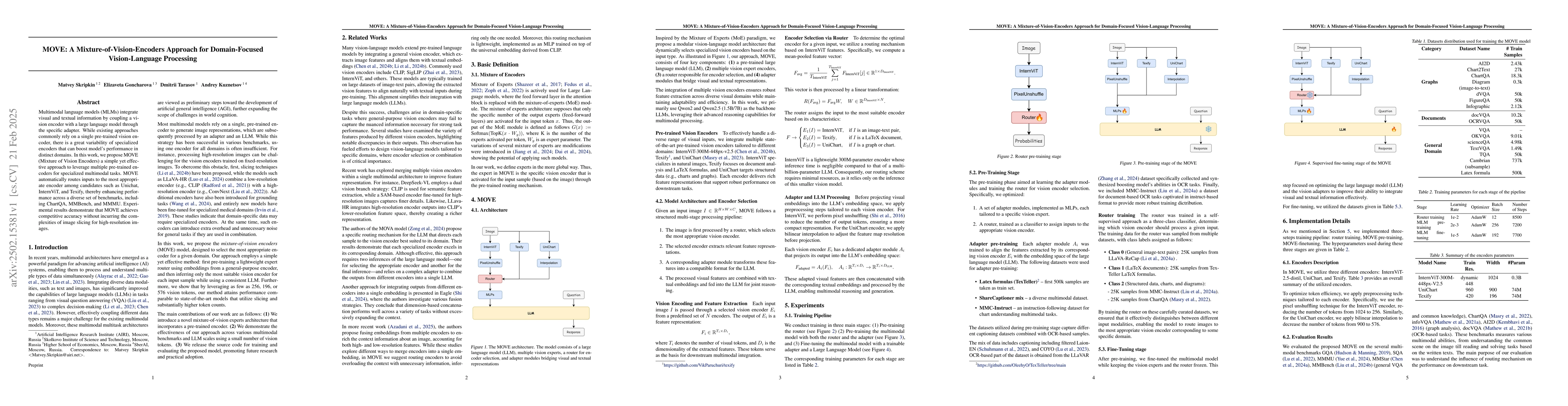 Thumbnail for MOVE: A Mixture-of-Vision-Encoders Approach for Domain-Focused
  Vision-Language Processing