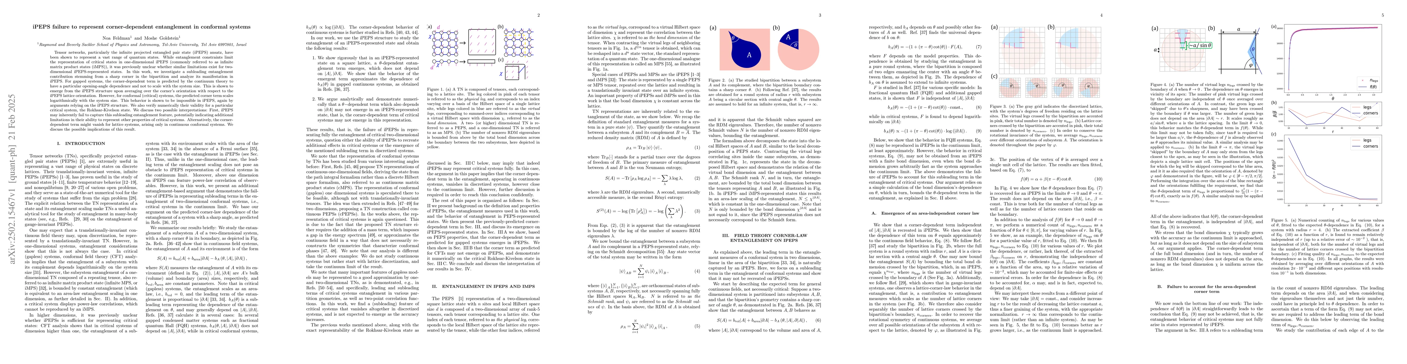 Thumbnail for iPEPS failure to represent corner-dependent entanglement in conformal
  systems