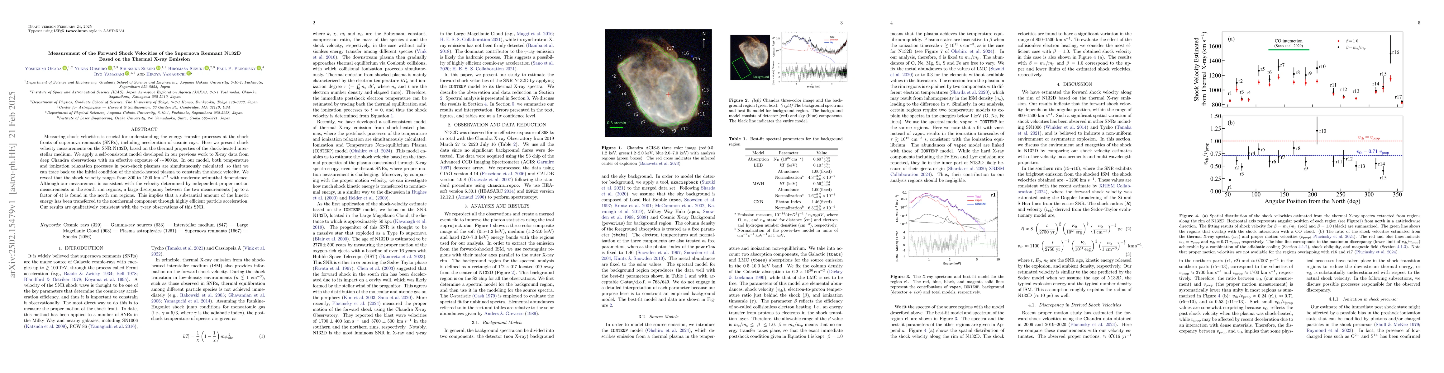 Thumbnail for Measurement of the Forward Shock Velocities of the Supernova Remnant
  N132D Based on the Thermal X-ray Emission