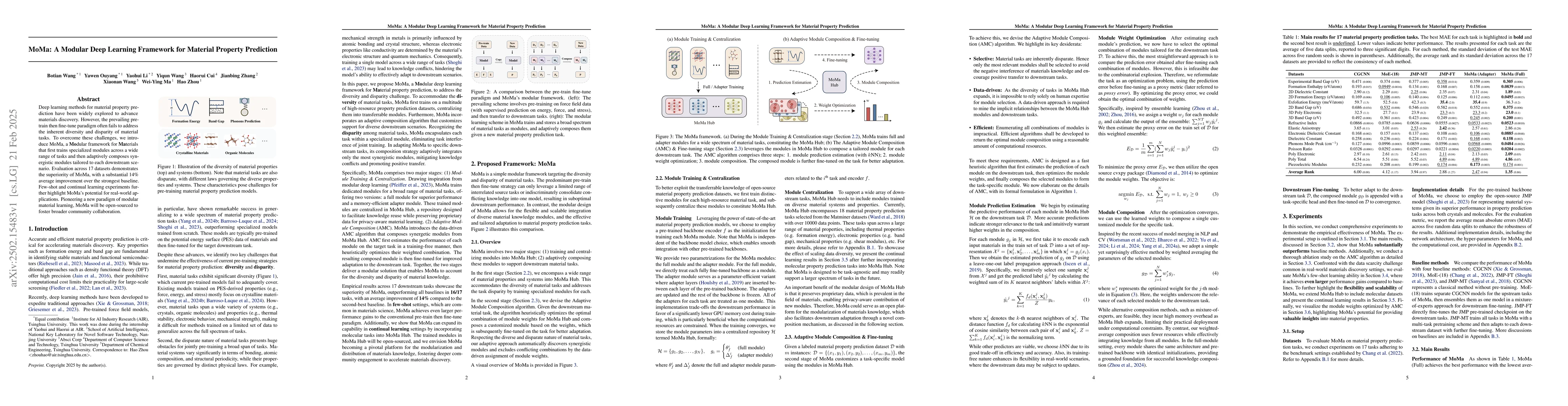 Thumbnail for MoMa: A Modular Deep Learning Framework for Material Property Prediction