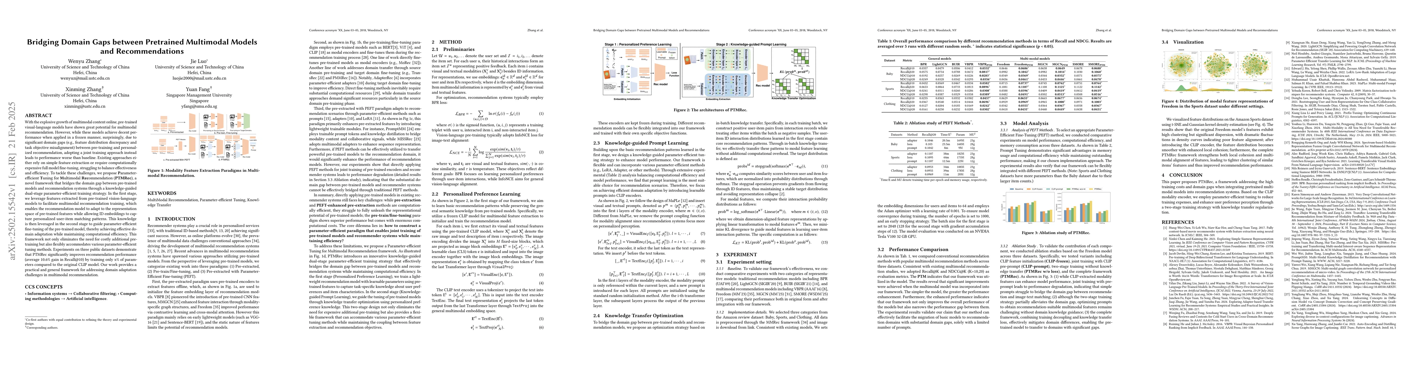 Thumbnail for Bridging Domain Gaps between Pretrained Multimodal Models and
  Recommendations
