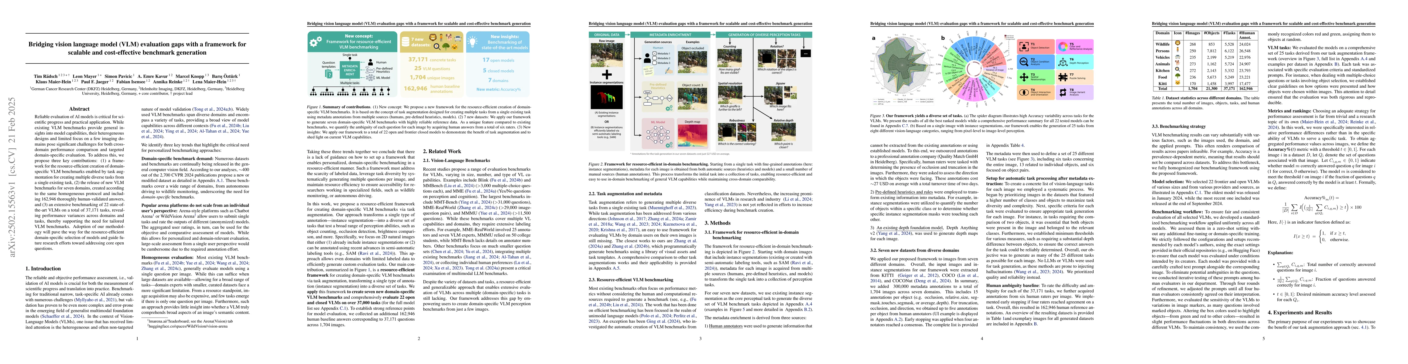 Thumbnail for Bridging vision language model (VLM) evaluation gaps with a framework
  for scalable and cost-effective benchmark generation