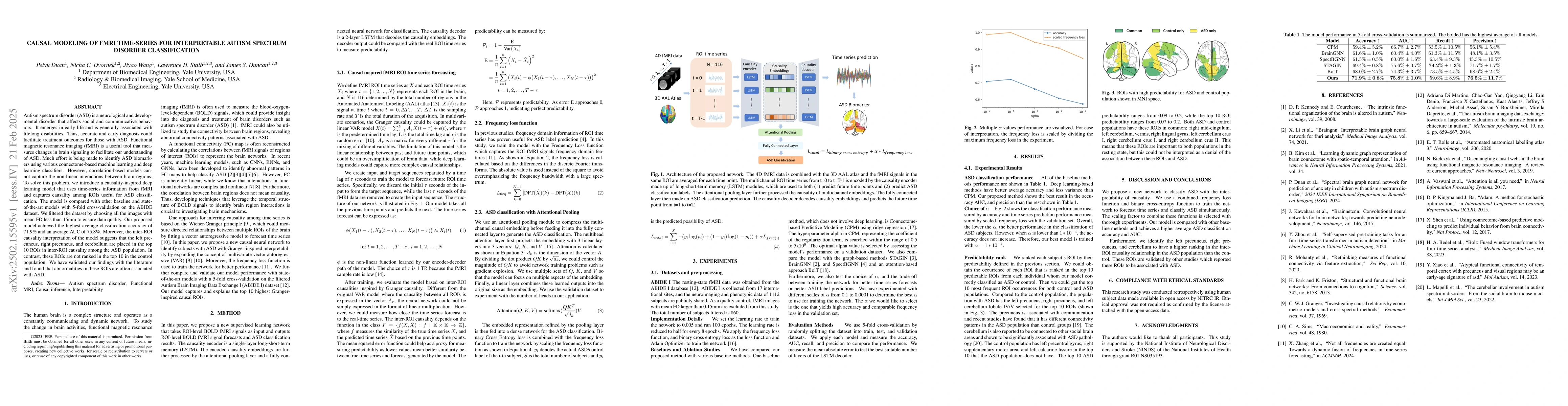 Thumbnail for Causal Modeling of fMRI Time-series for Interpretable Autism Spectrum
  Disorder Classification