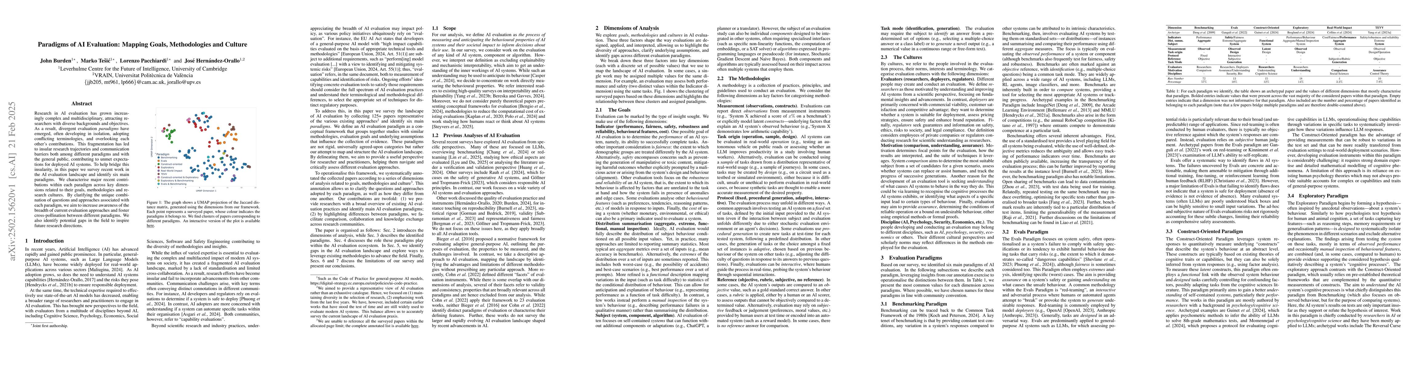 Thumbnail for Paradigms of AI Evaluation: Mapping Goals, Methodologies and Culture
