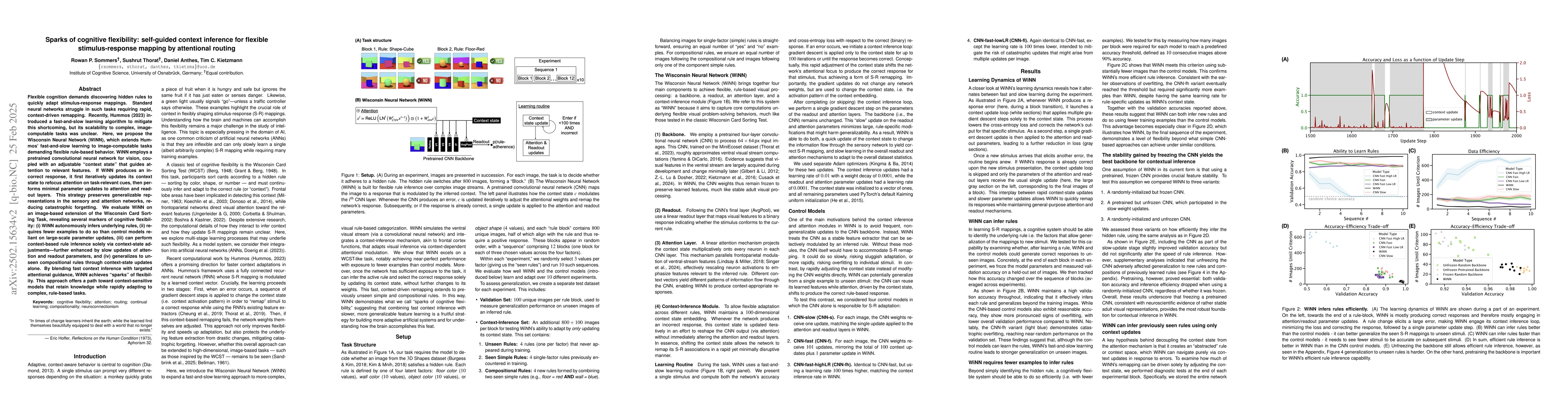 Thumbnail for Sparks of cognitive flexibility: self-guided context inference for
  flexible stimulus-response mapping by attentional routing