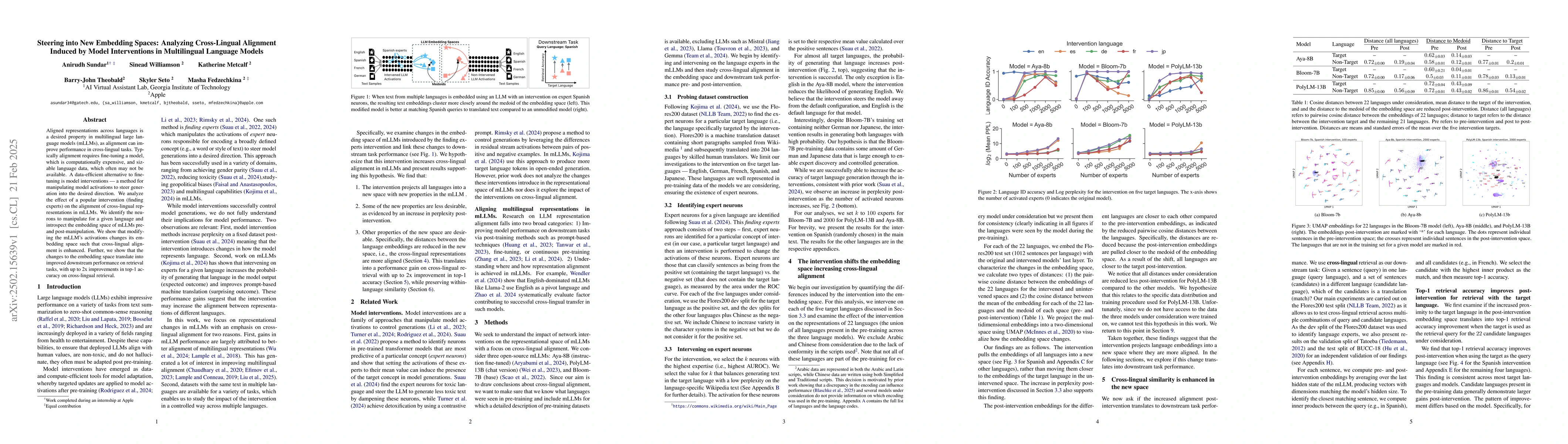 Thumbnail for Steering into New Embedding Spaces: Analyzing Cross-Lingual Alignment
  Induced by Model Interventions in Multilingual Language Models