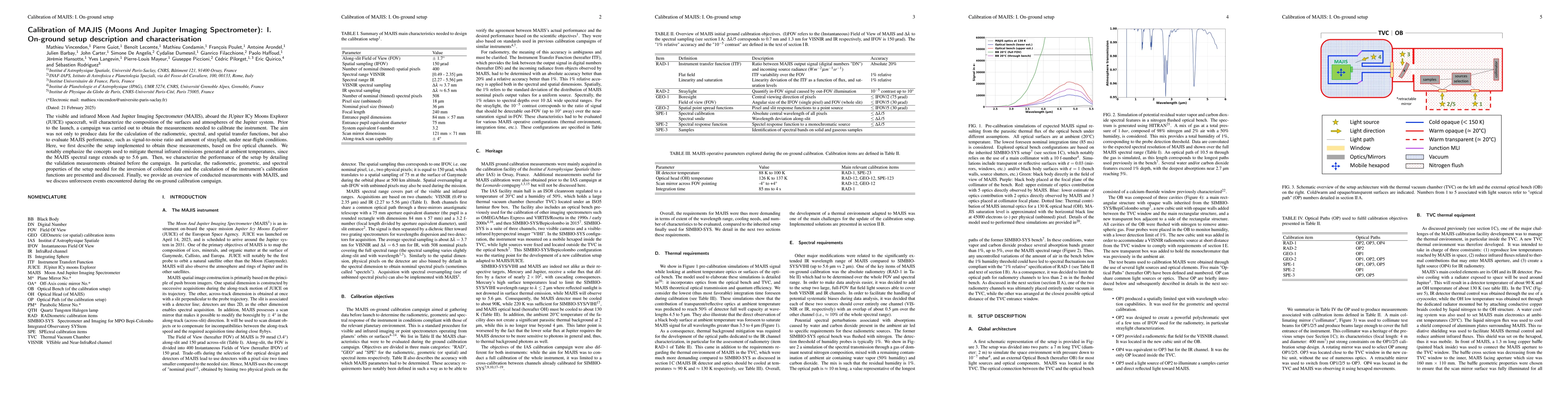 Thumbnail for Calibration of MAJIS (Moons And Jupiter Imaging Spectrometer): I.
  On-ground setup description and characterisation